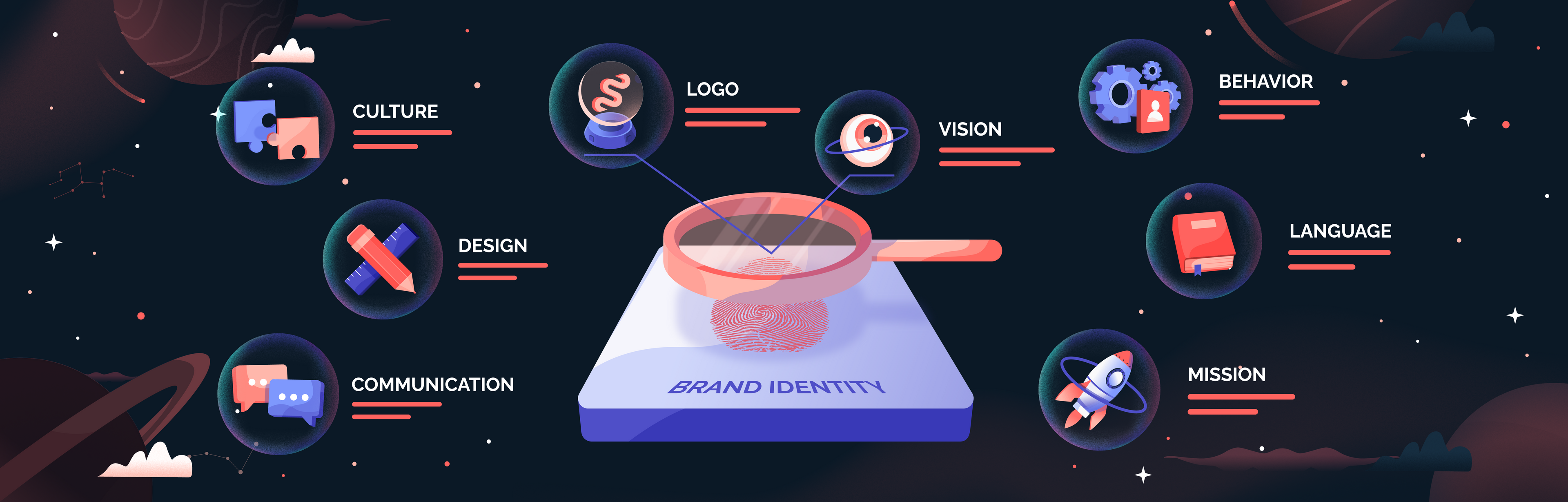 Brand Identity Examples, Elements, Tips And Tricks