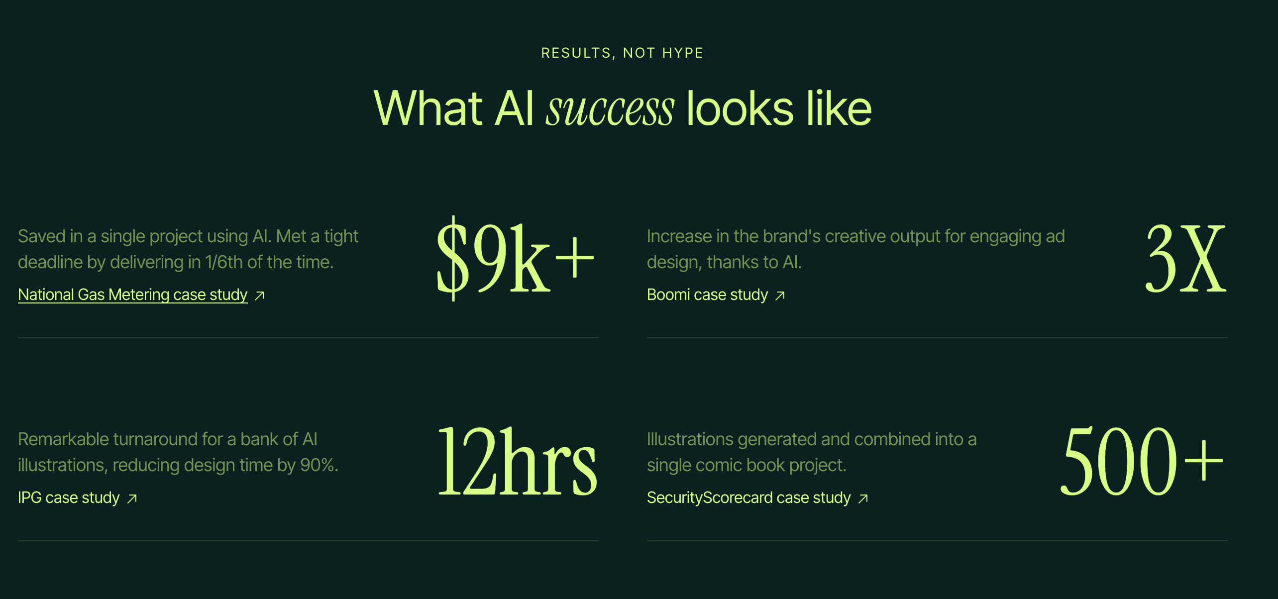 Ai success