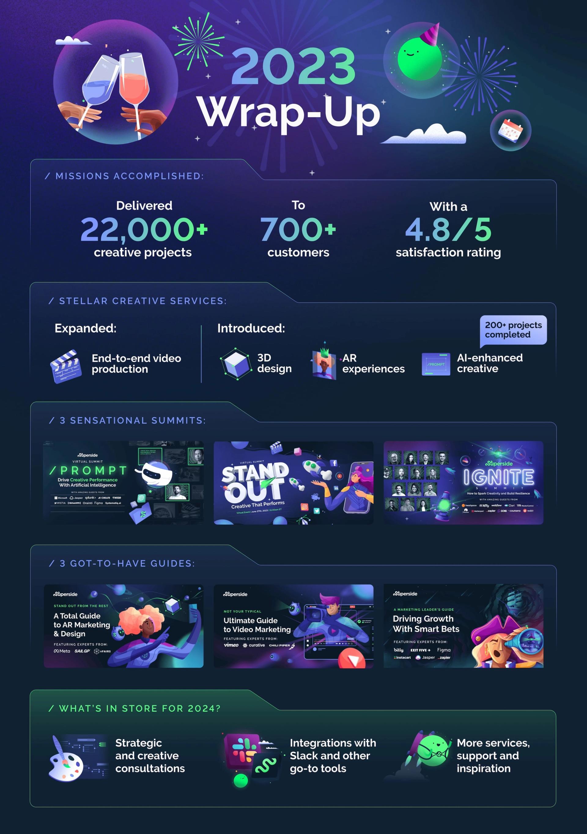 2023 Superside Wrap-Up Infographic