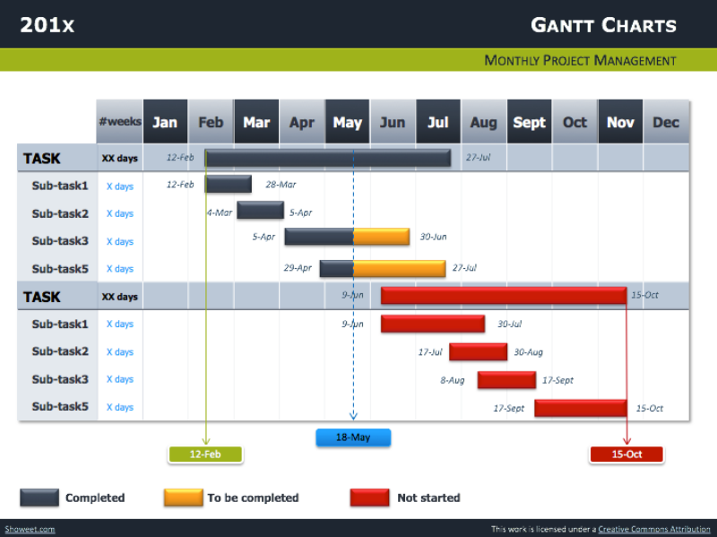 20 Free Gantt Chart Templates That Are Ready For Your Use Excel