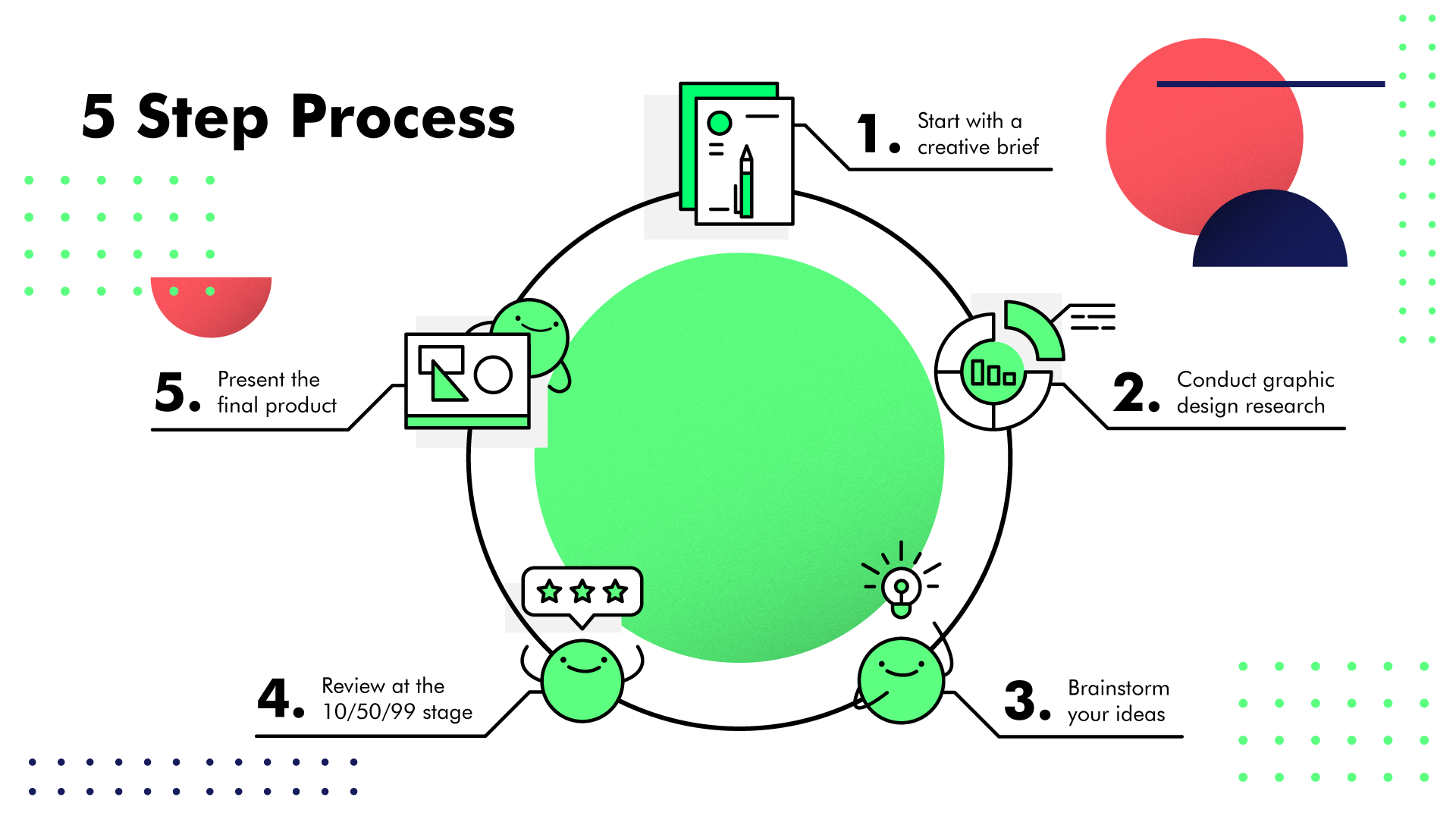 5 step graphic design process