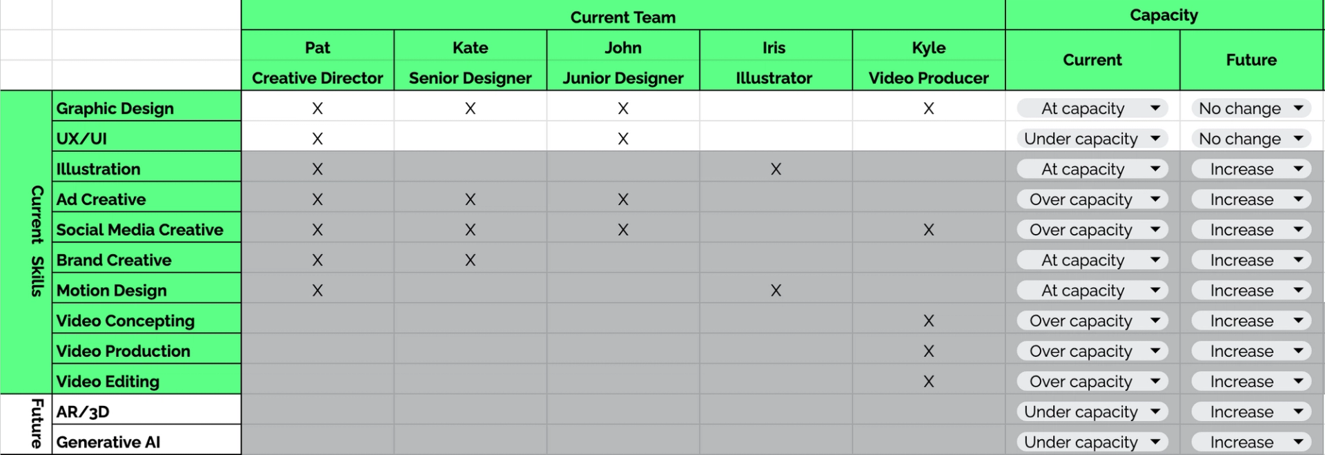 Creative Team Skills Matrix With Capacity 