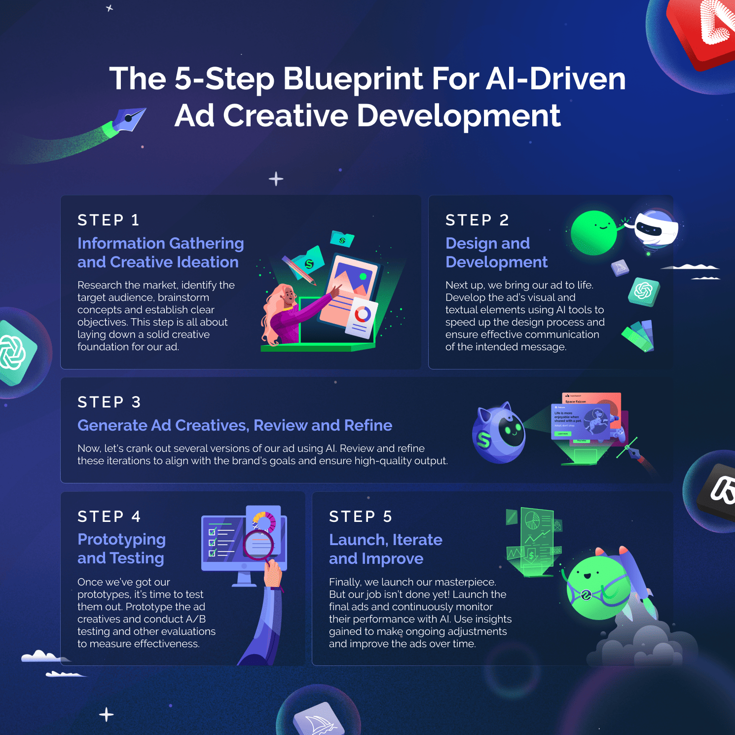 How to create ad creative with ai