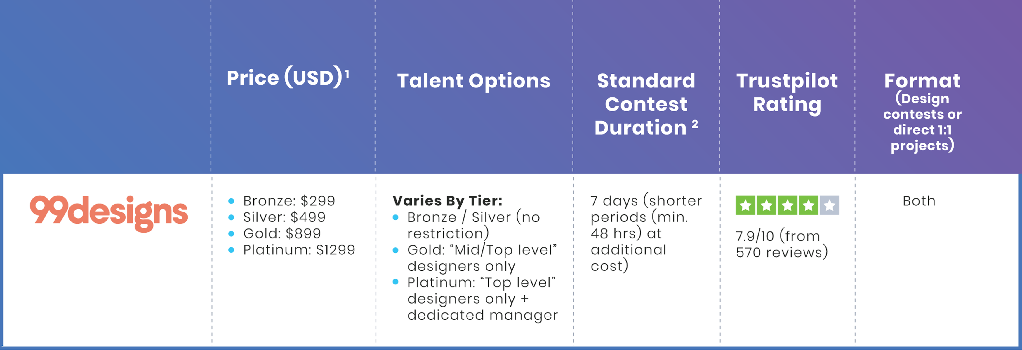 Design Marketplaces: Do You Get What You Pay for? - Superside