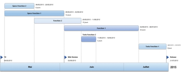 Project Timeline