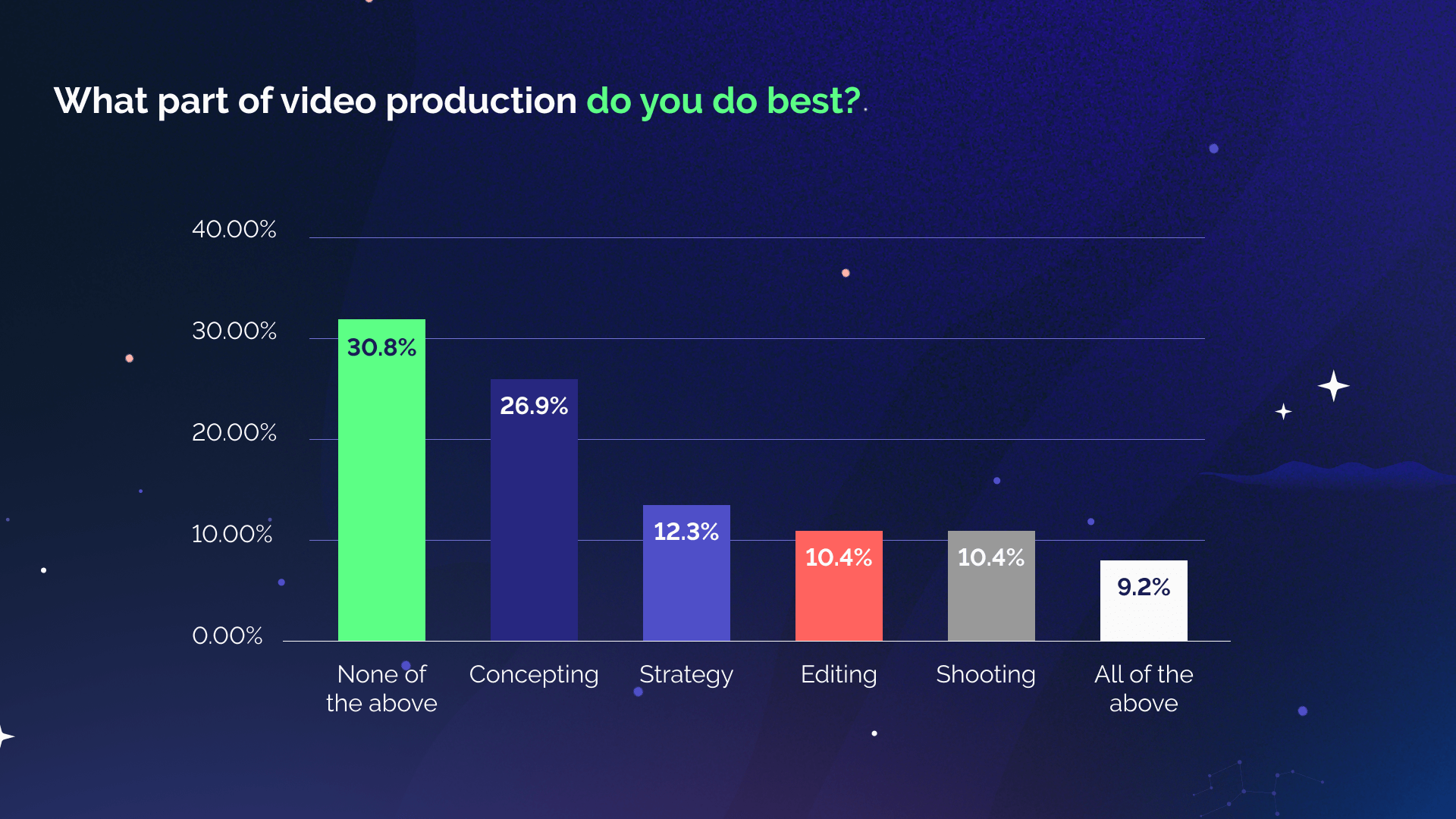 What part of video production do you do best?