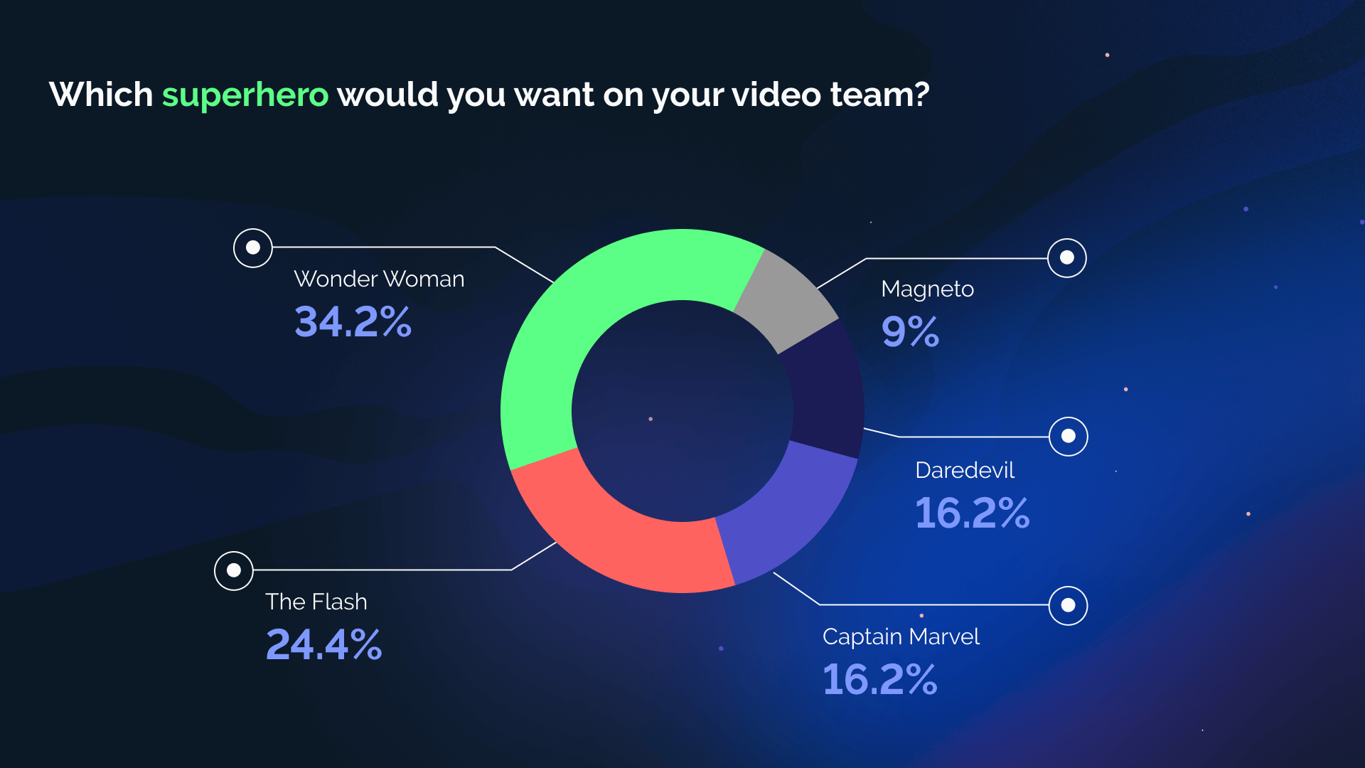 Which superhero would you want on your video team?
