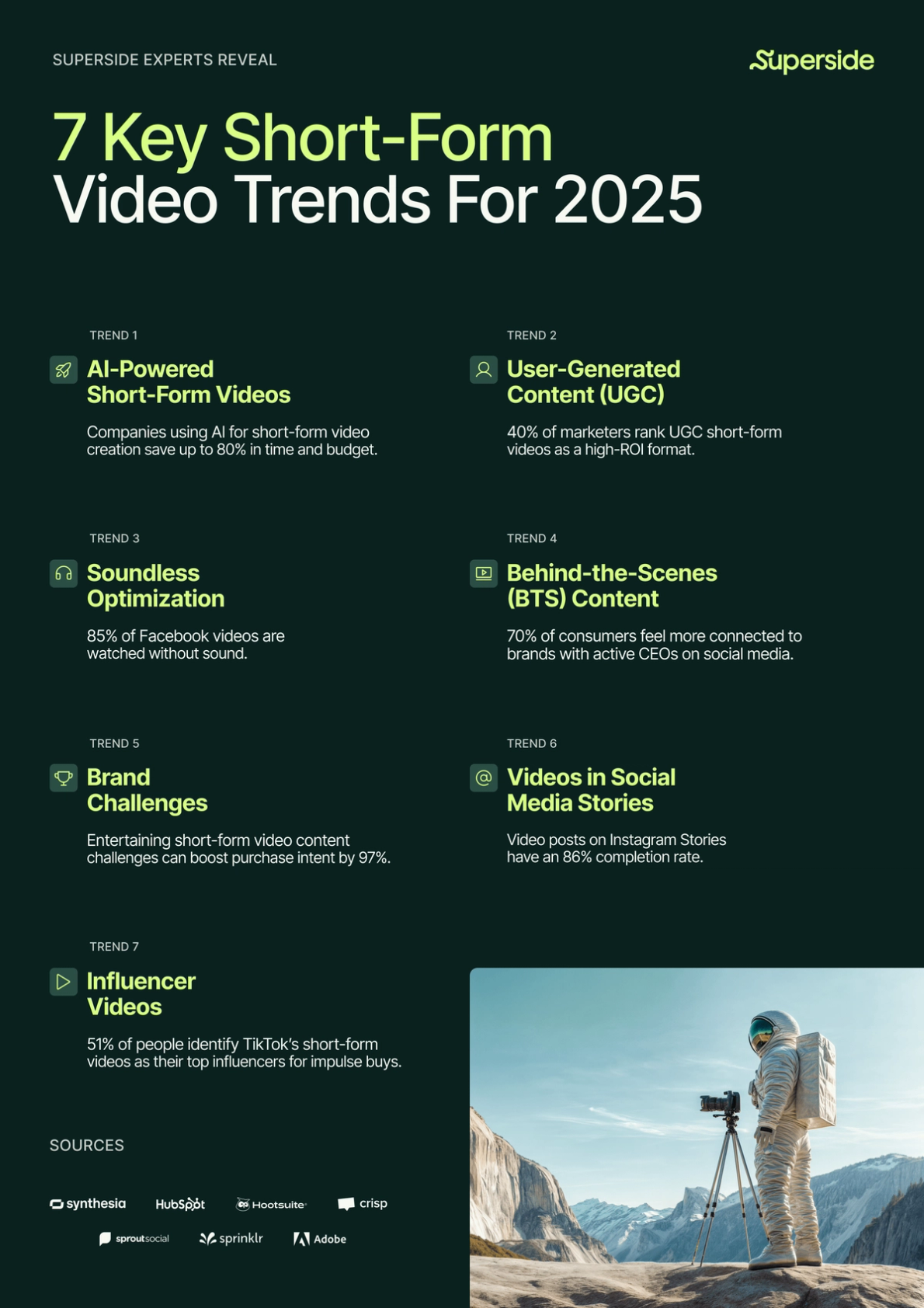 short form video trends by Superside