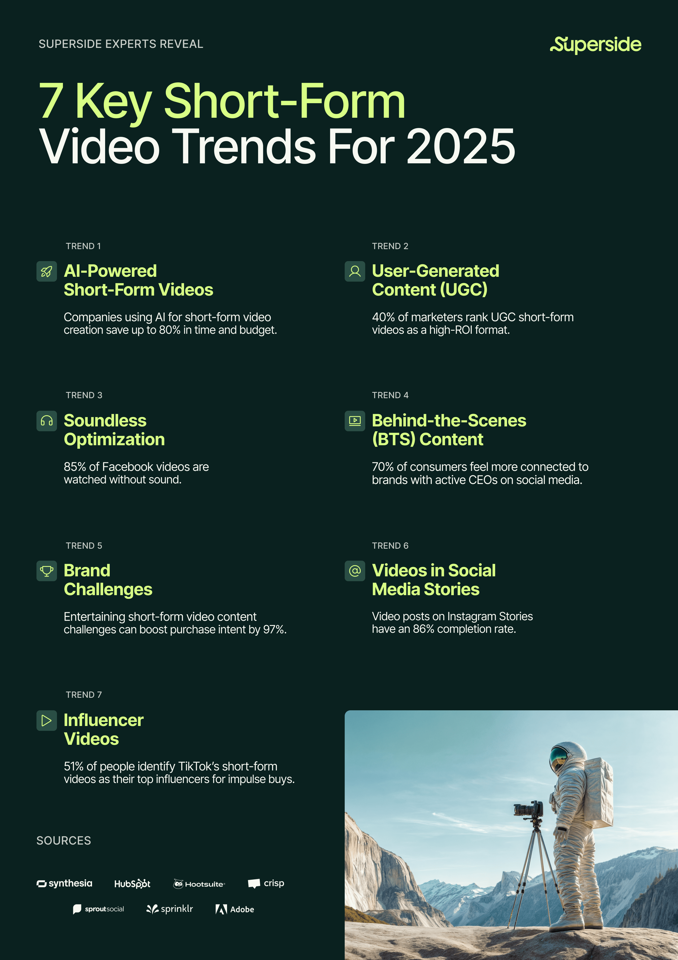 Short form video trends by Superside