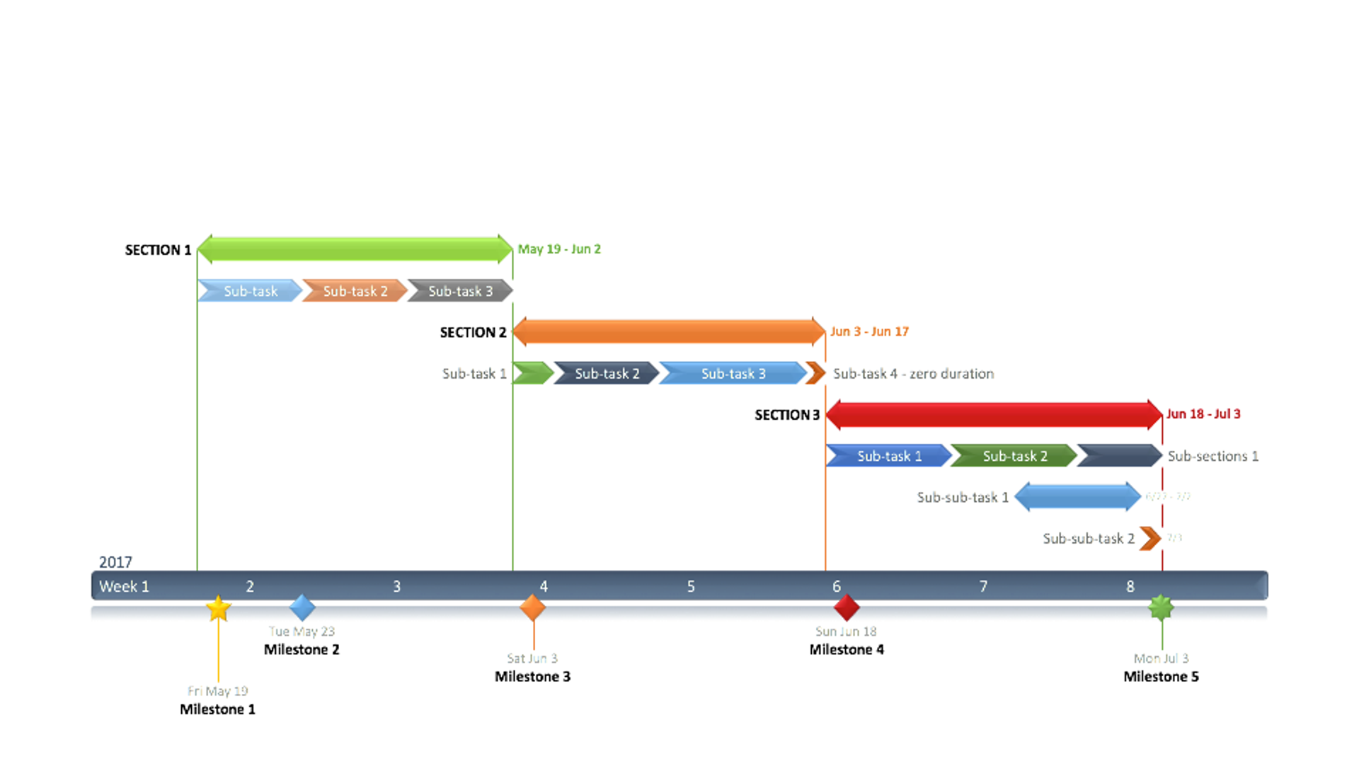 20+ Free Gantt Chart Templates for Excel, PPT & Word