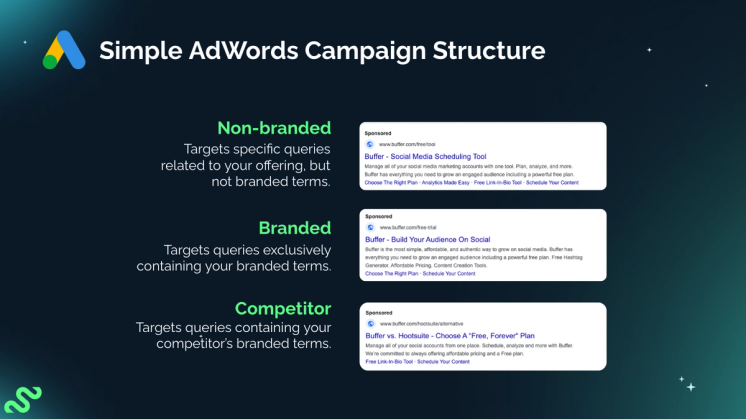 Simple AdWords Campaign Structure