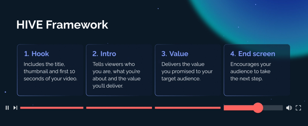 HIVE Framework: Hook, intro, value, end screen