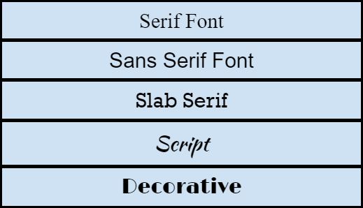 fonts