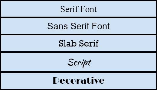Fonts