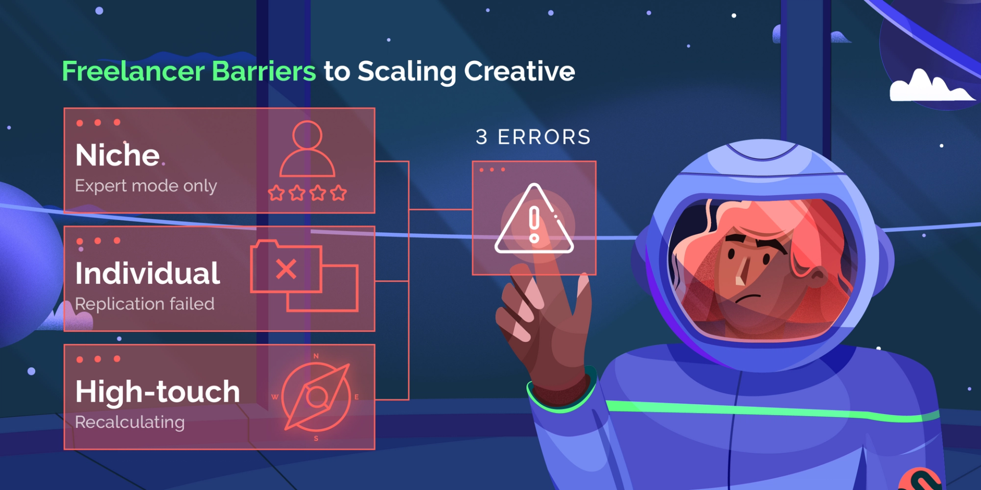An infographic that states 3 ways in which freelancers are unable to scale creative. These reasons include being highly niched, individual teams of one and high-touch in terms of project management. 