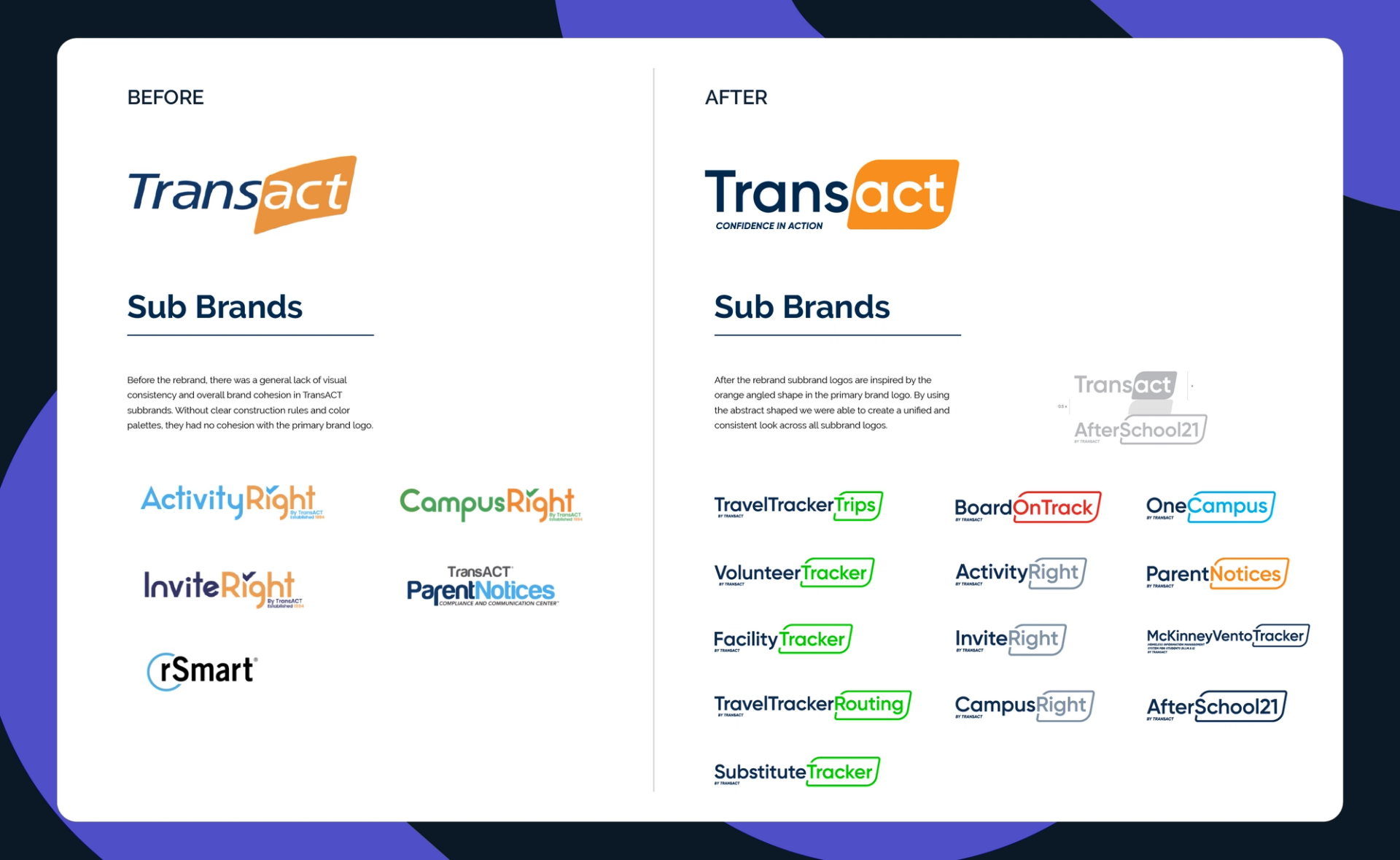 Image displaying varying pages of the TransACT brand guidelines.  