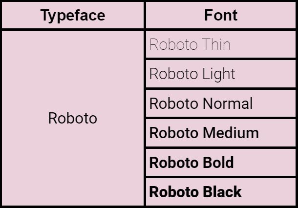 types