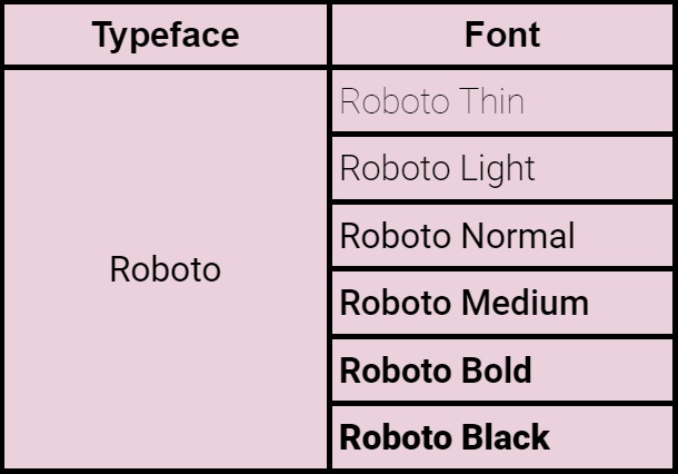 Types