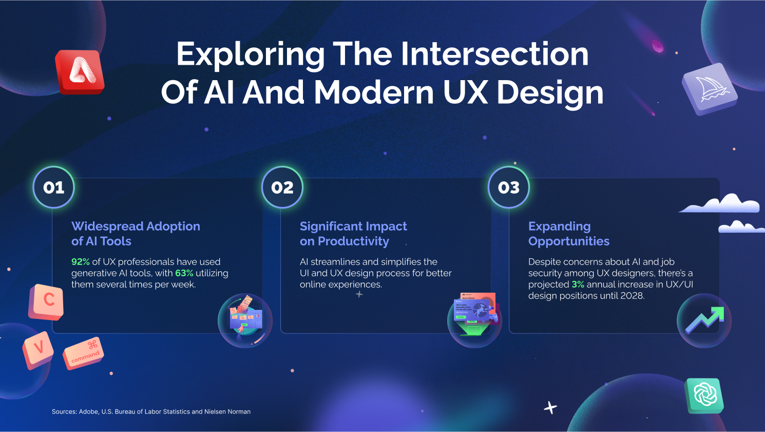 AI in UX design