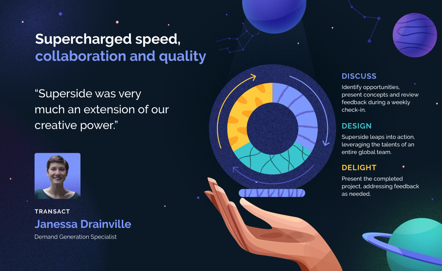 Superside and TransAct Collaboration