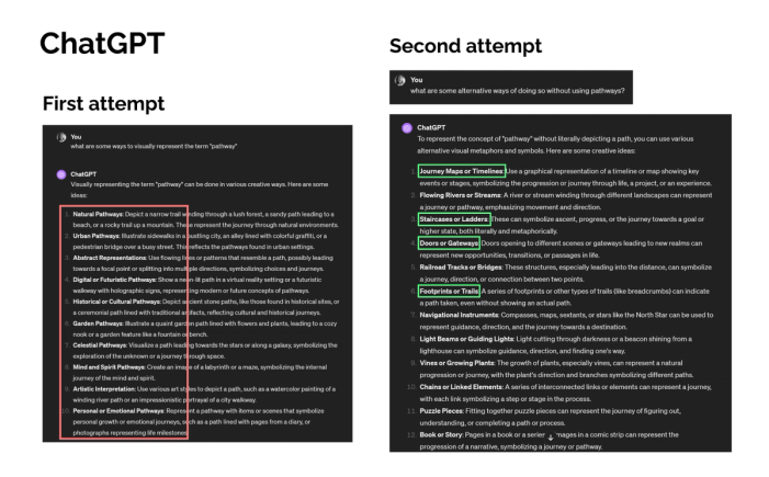 Examples of ChatGPT prompts for visual brainstorming