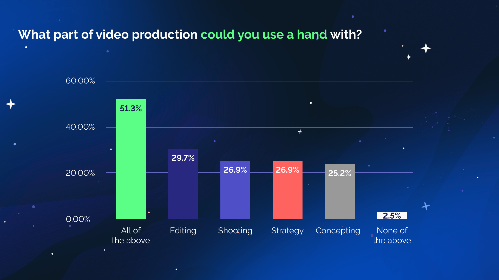 What part of video production could you use a hand with?