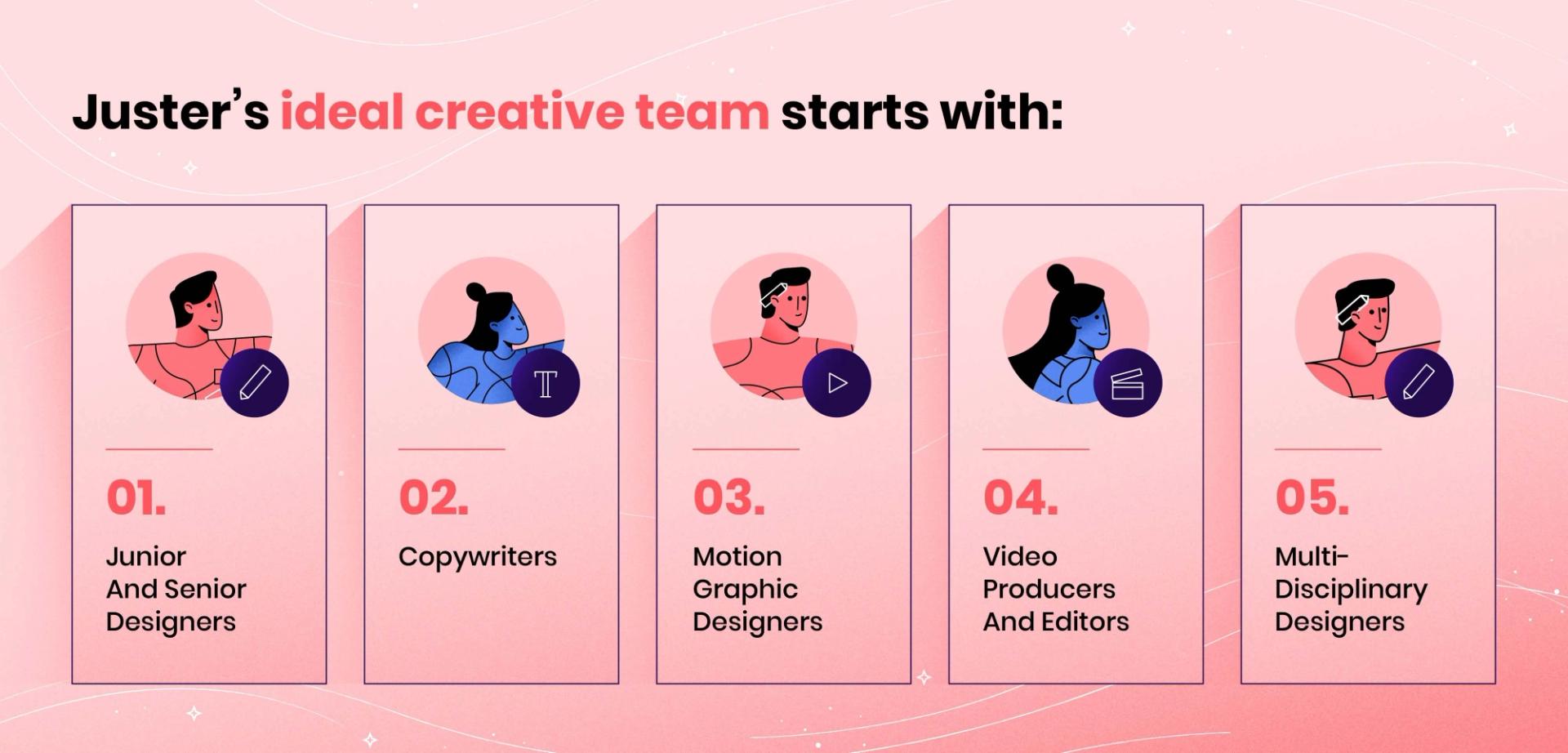 Juster's ideal creative team