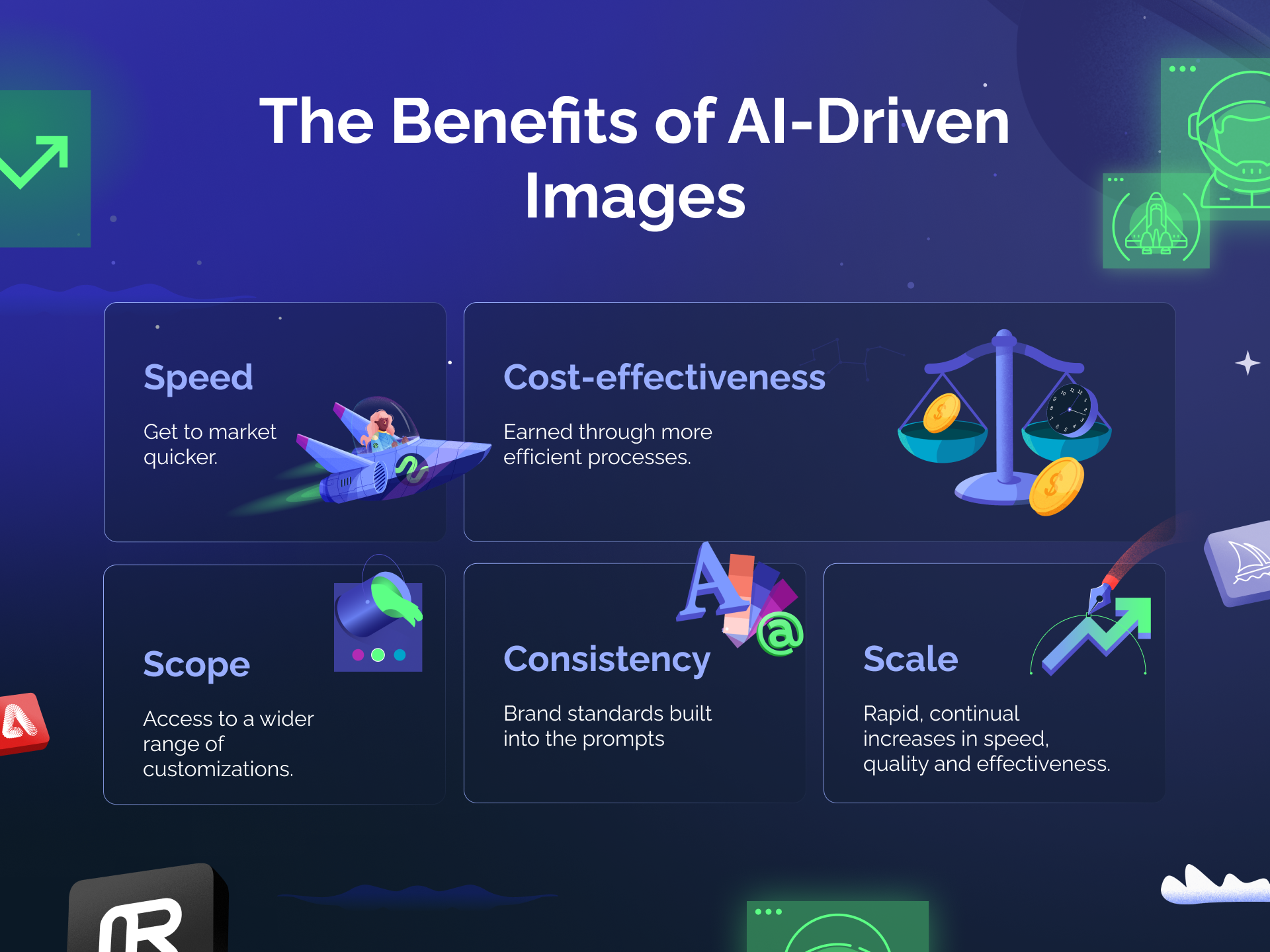 An infographic that lists the benefits of AI-generated images: Speed. Get to market quicker  Cost-effectiveness. Earned through more efficient processes.  Scope. Access to a wider range of customizations.  Consistency. Brand standards built into the prompting.  Scale. Rapid, continual increases in speed, quality and effectivenes