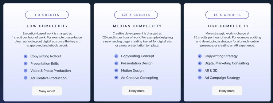 Superside credit complexity