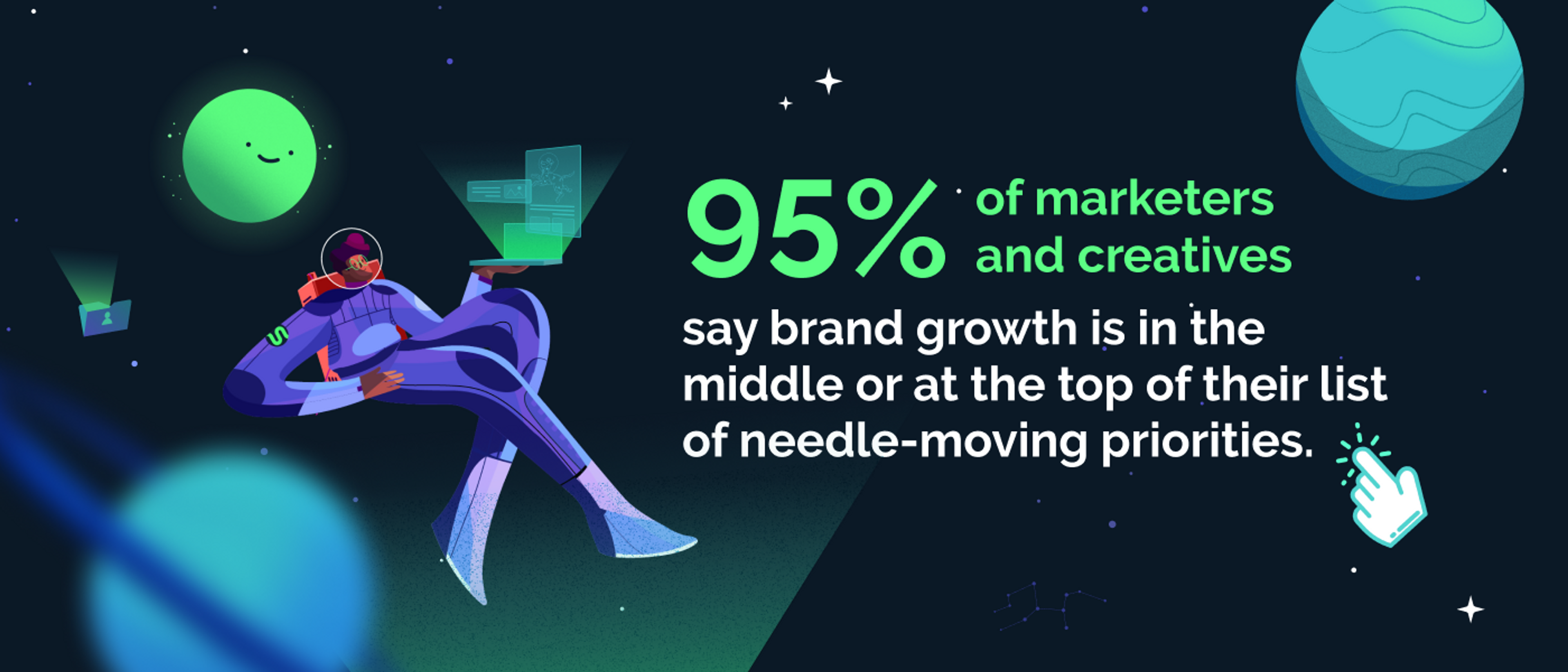 An infographic that reads, "95% of marketers and creatives say brand growth is in the middle or at the top of their list of needle-moving priorities." 