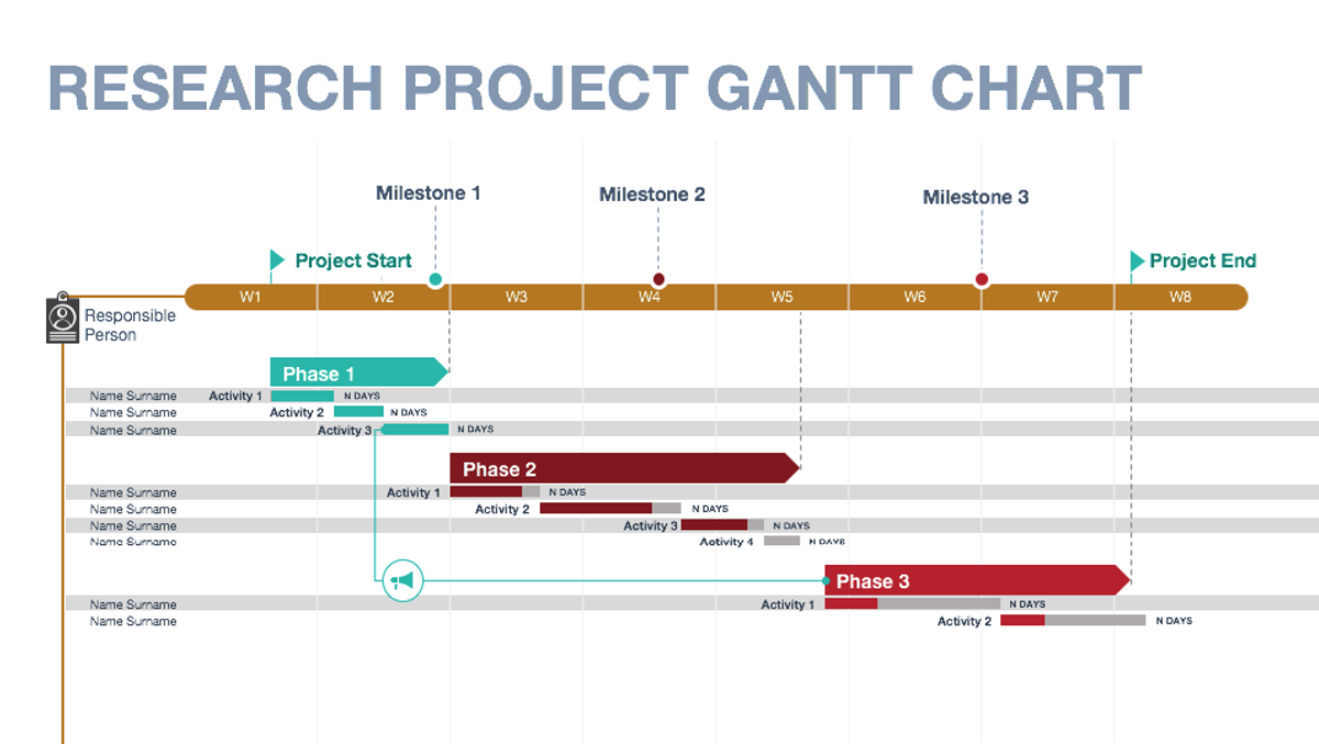 research project gantt chart template