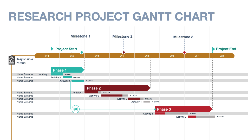 20+ Free Gantt Chart Templates for Excel, PPT & Word Superside Gantt Chart Example For Research