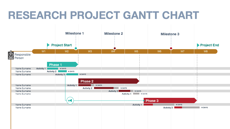 phd research gantt chart template