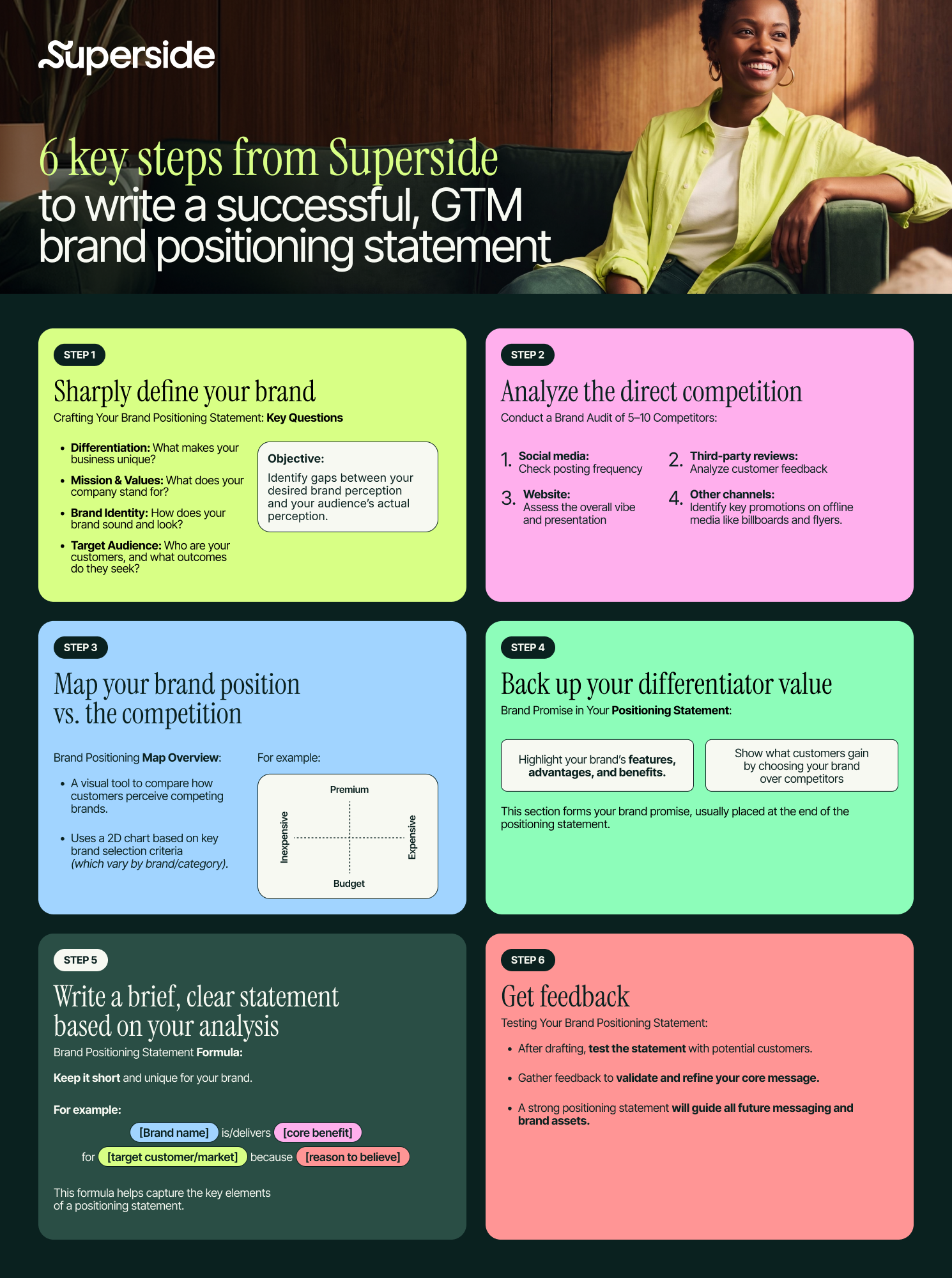 Writing a brand positioning statement - key steps