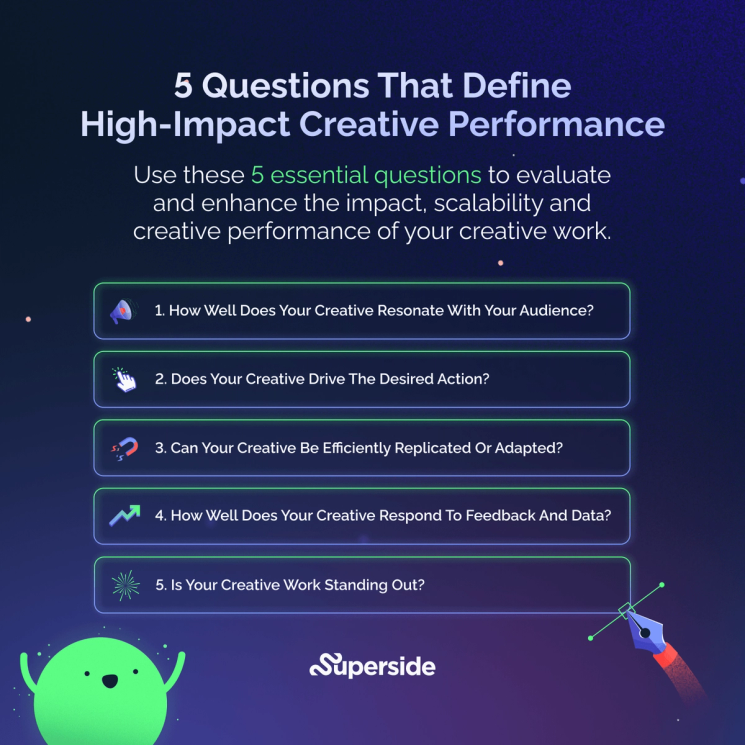 Creative Performance defined by Superside