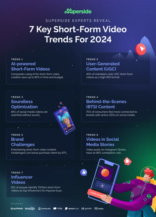 short form video trends by Superside