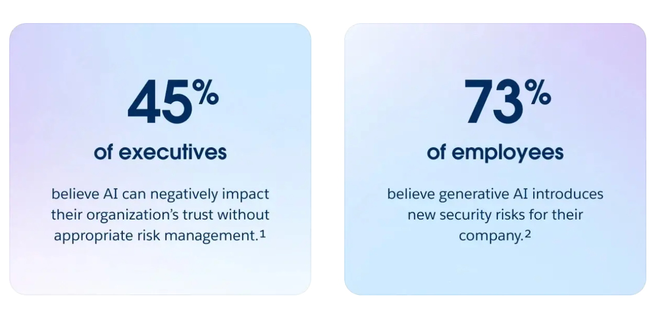 Salesforce study