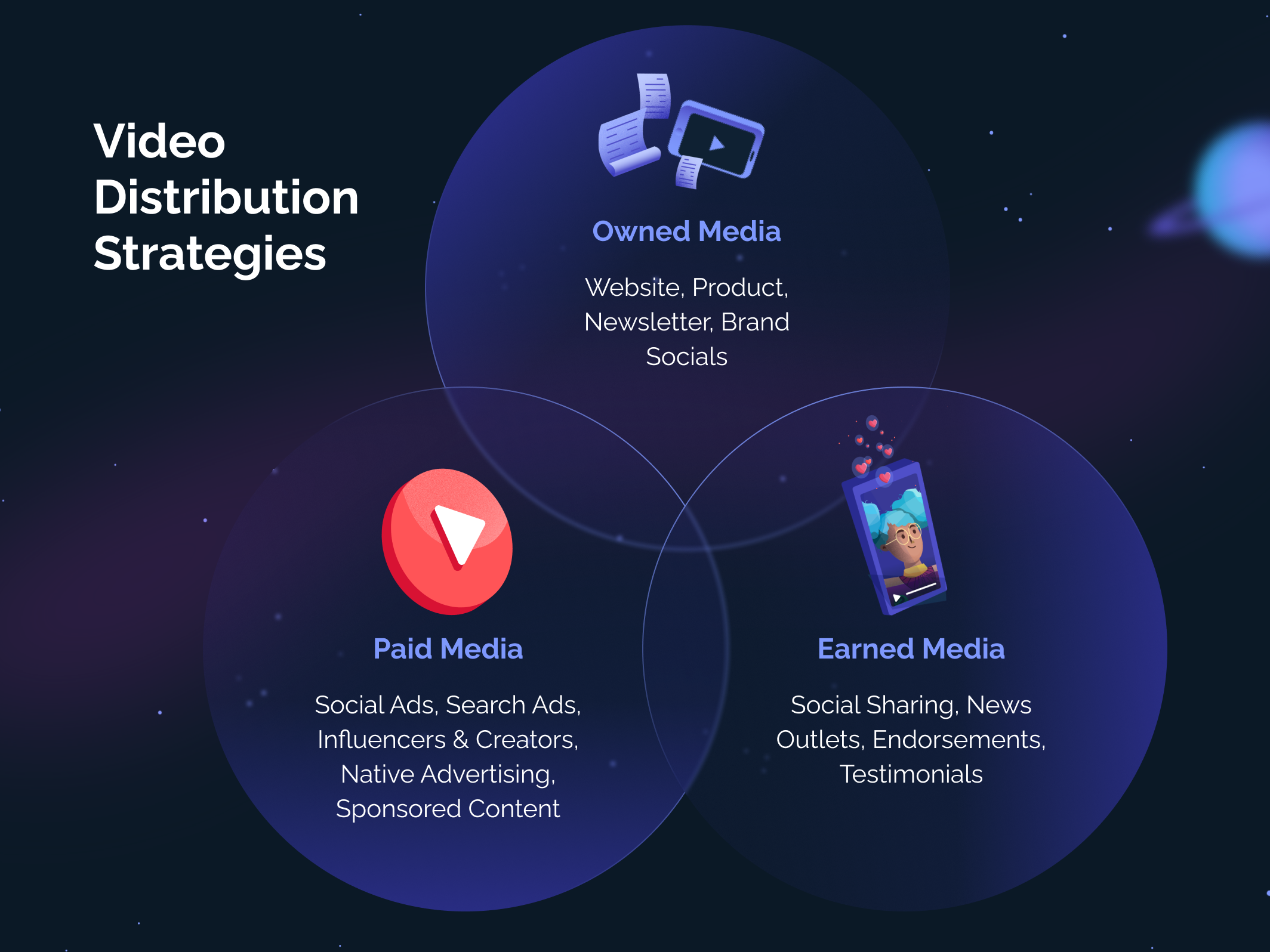 Video Distribution Strategies: Owned media, earned media, paid media