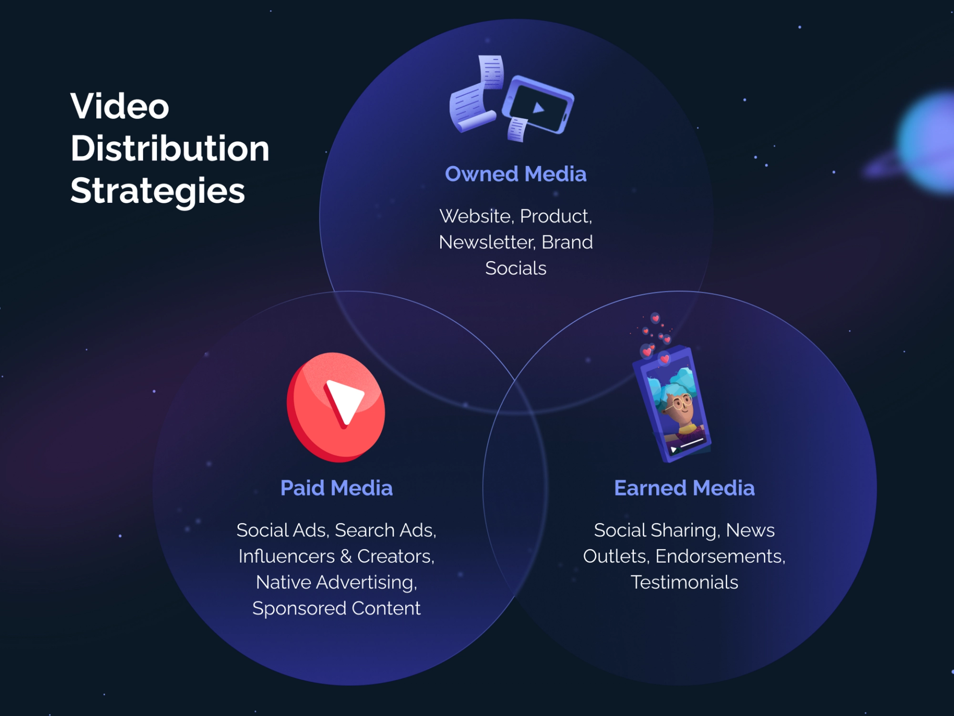 Video Distribution Strategies