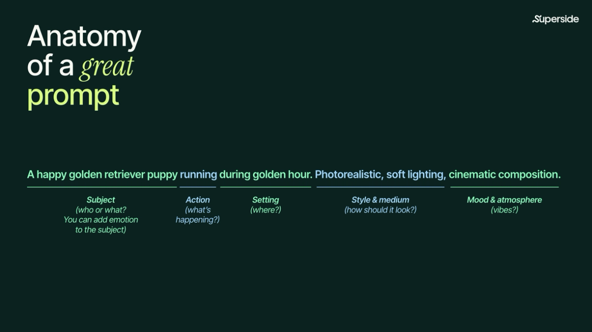 Anatomy of a great prompt