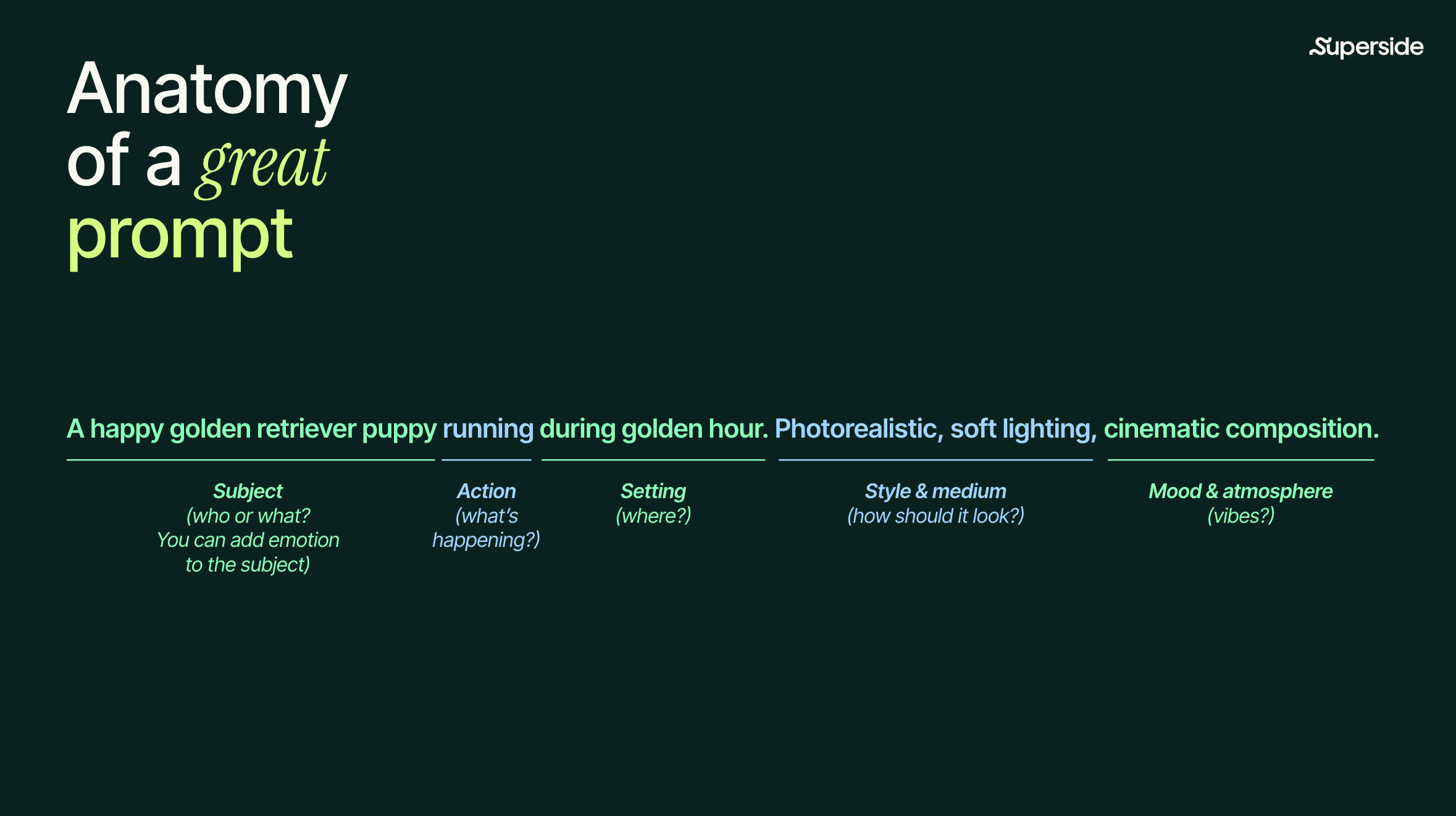 Anatomy of a great prompt