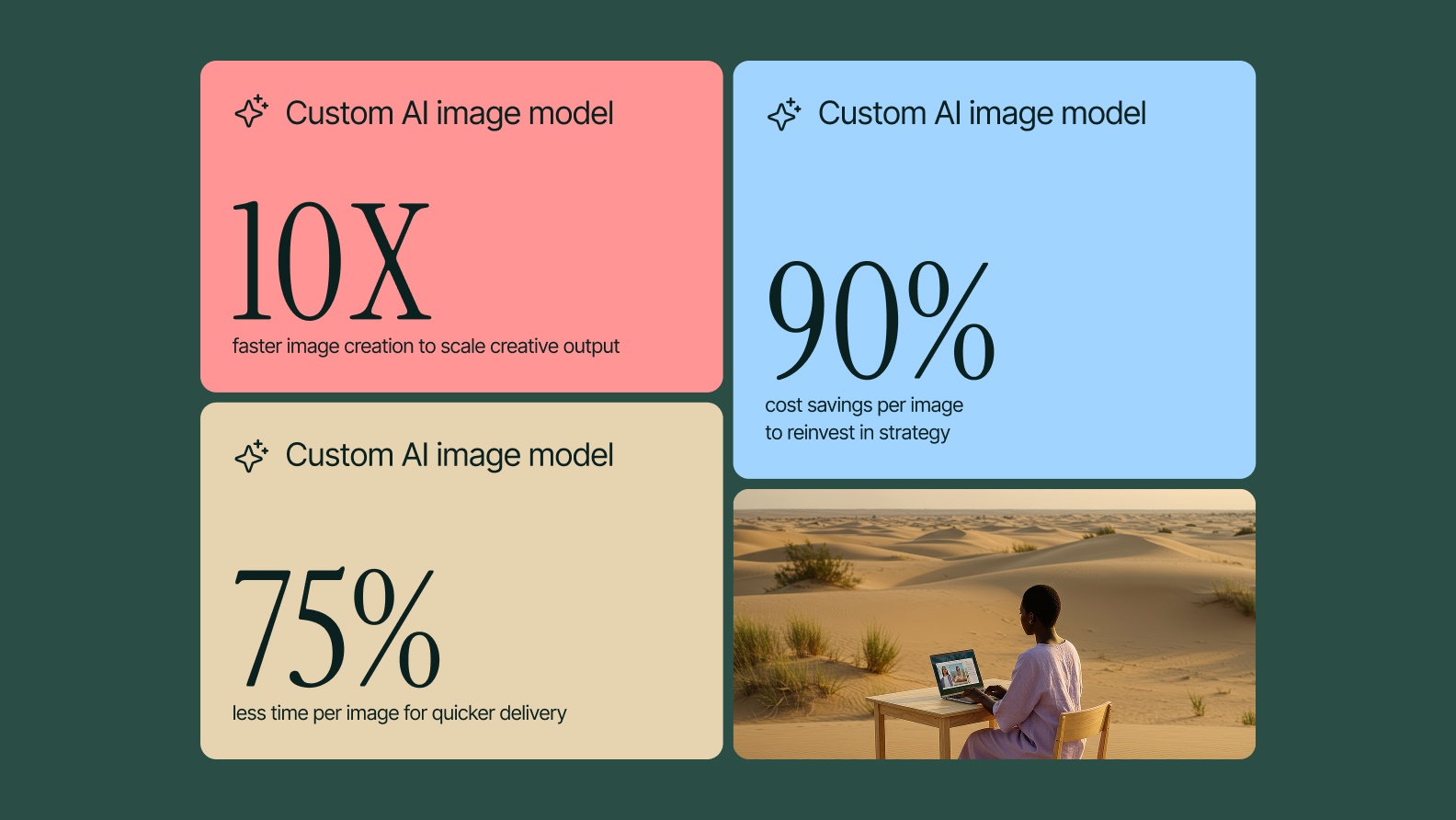 Custom ai image models