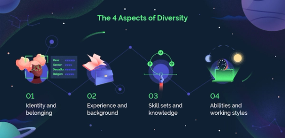 Design Leadership Guide: Building High Impact Creative Teams