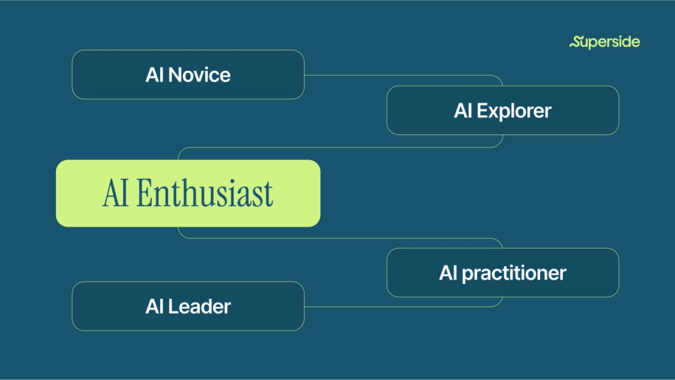 AI Diagnostic