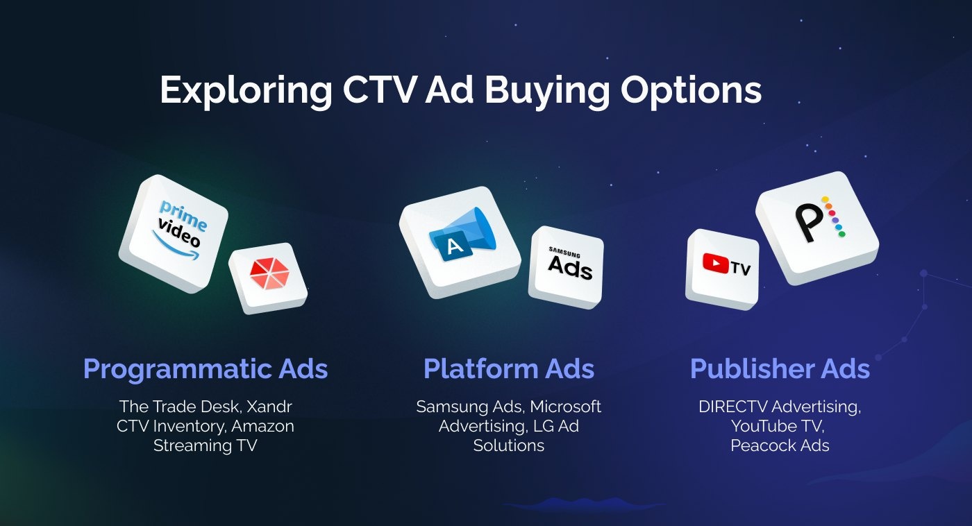 Ctv ads buying options