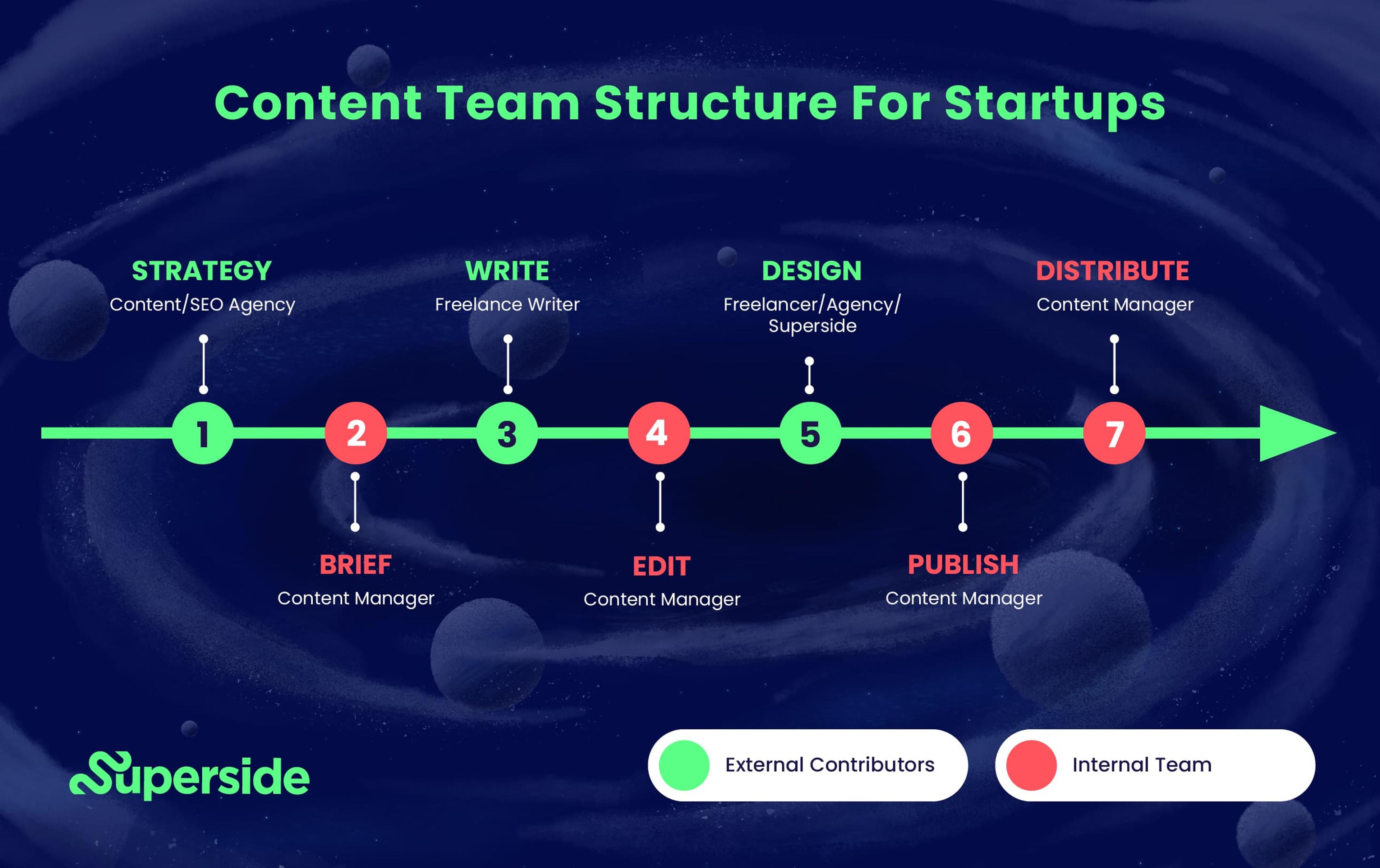 What is Content Operations? Content Ops 2023 Guide Superside