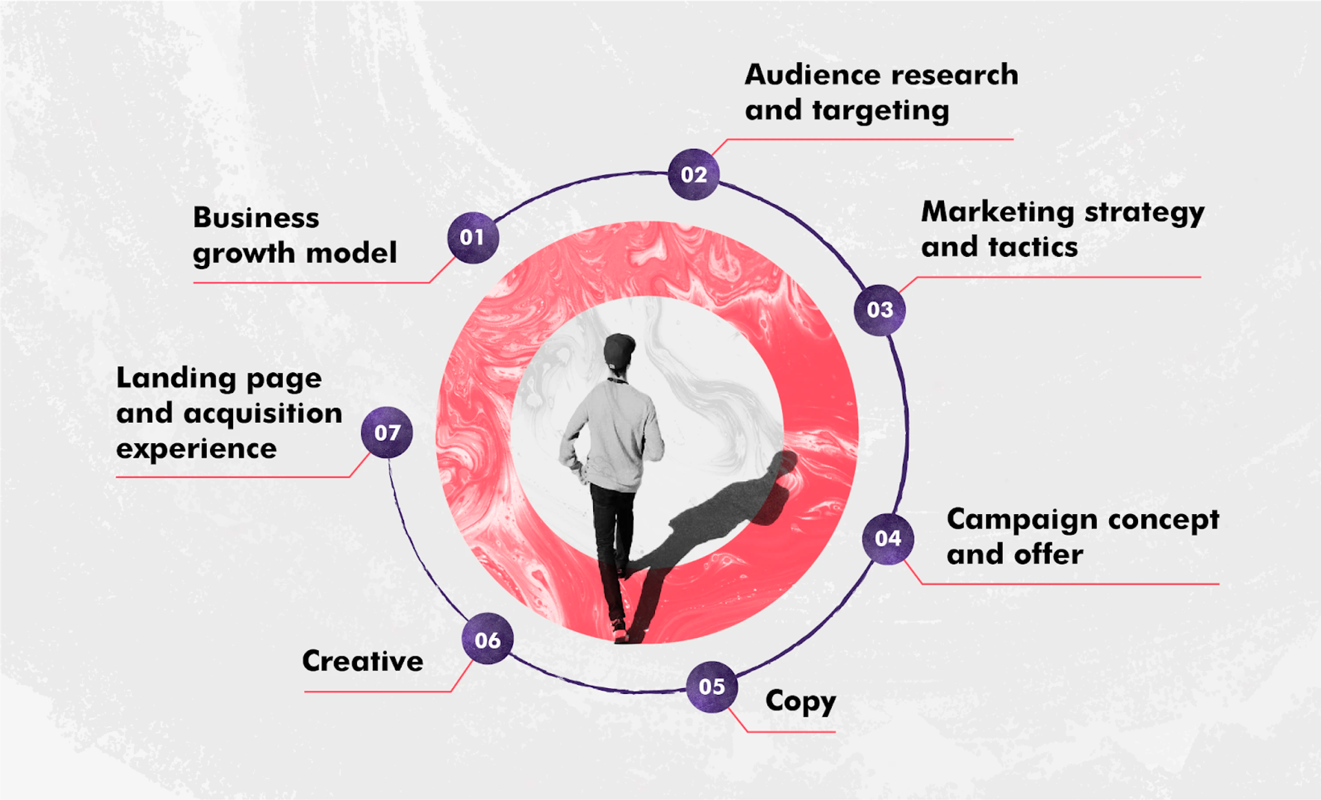 Ad Frame Example What Makes Ads Effective? Ad Framework And Design Checklist