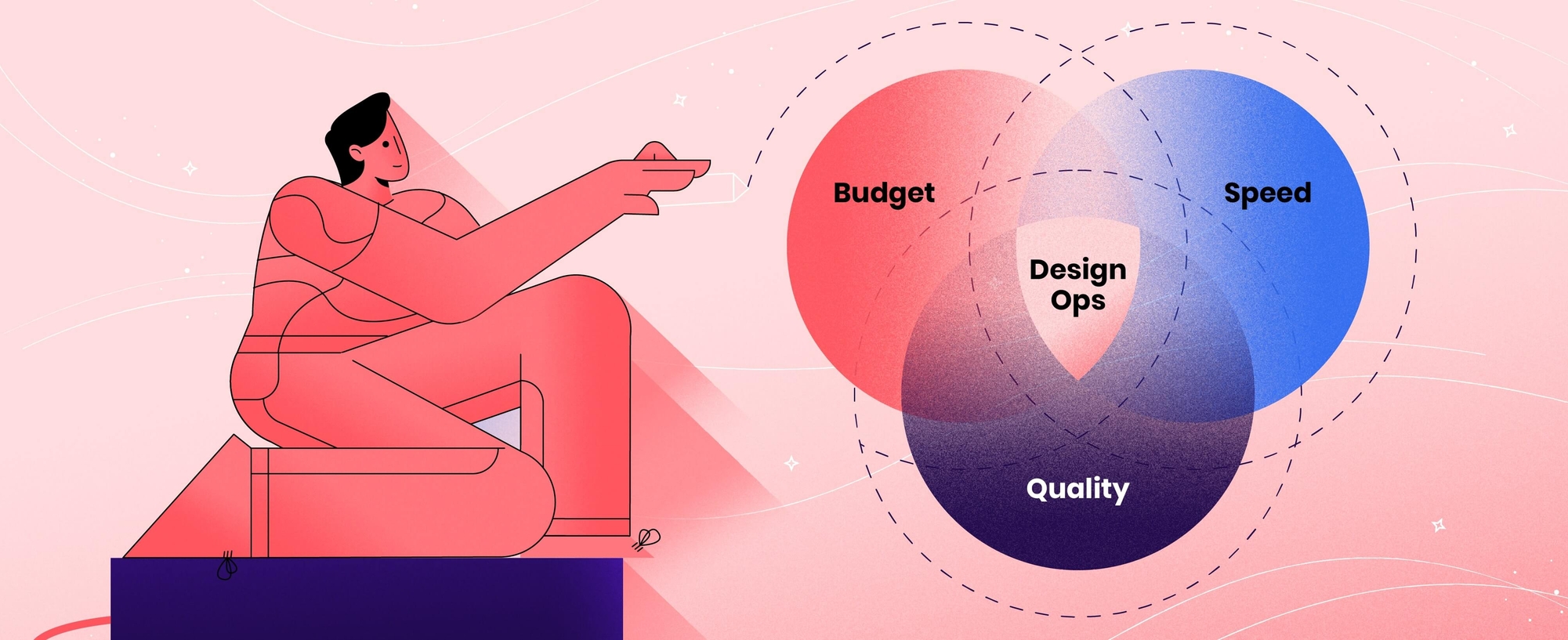 Venn diagram for design ops