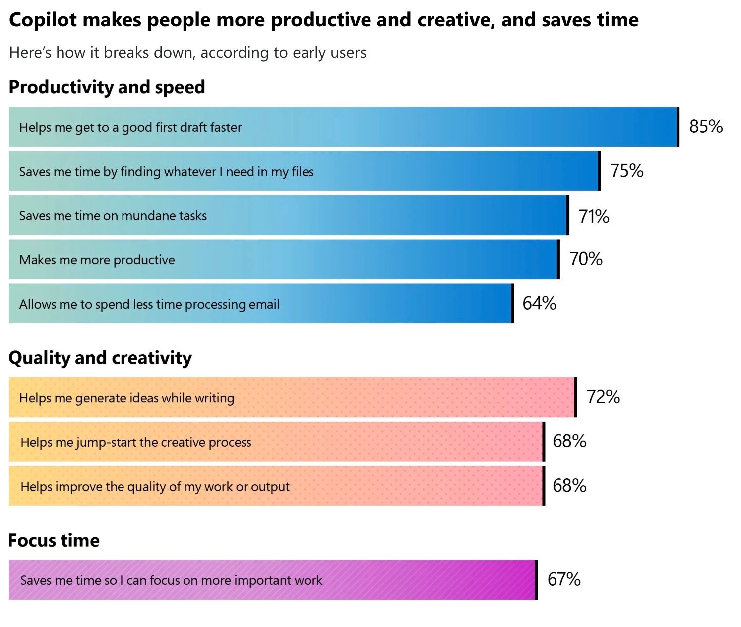 microsoft adoption ai campaign