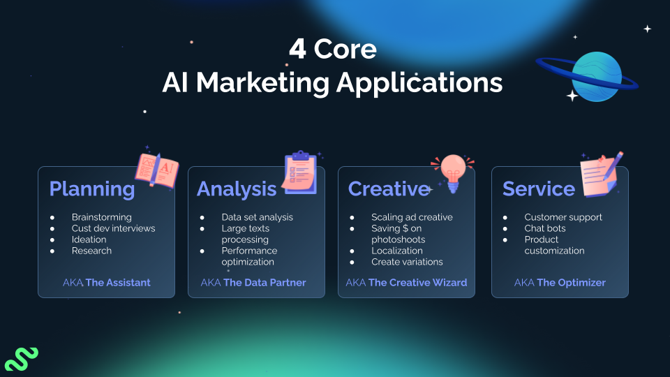 An image from Tatevik Maytesyan's Gather & Grow presentation, listing and explaining four core AI marketing applications.